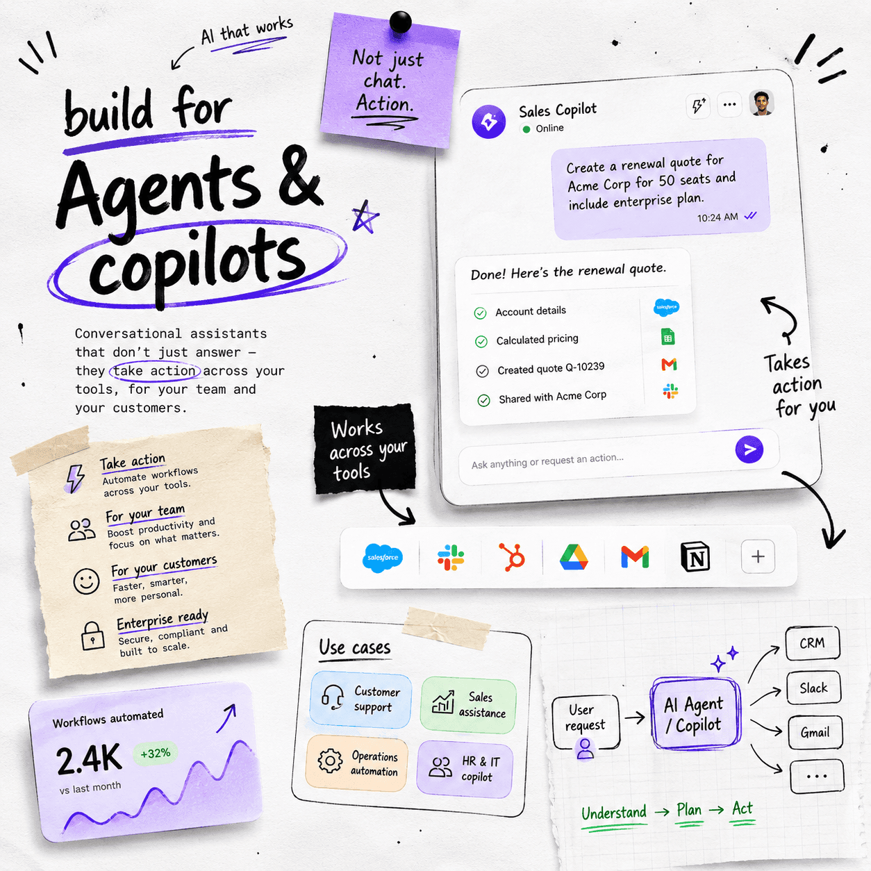 How AI Copilots Actually Earn Their Keep in Production