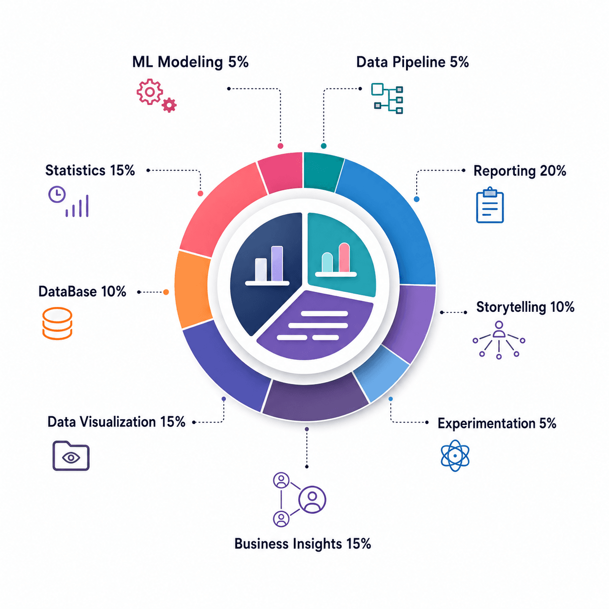Evals Before Vibes: Measuring AI You Can Trust