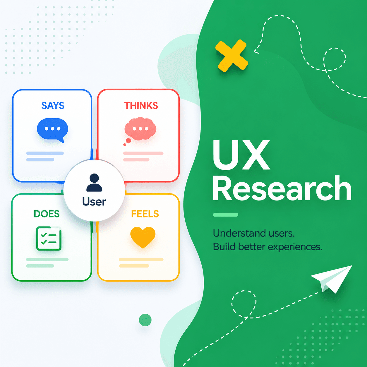 UX research